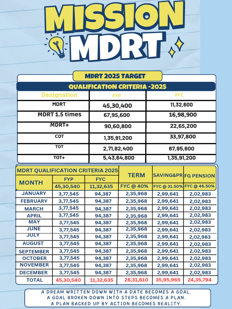 MDRT Qualification Criteria 2025 | PDF