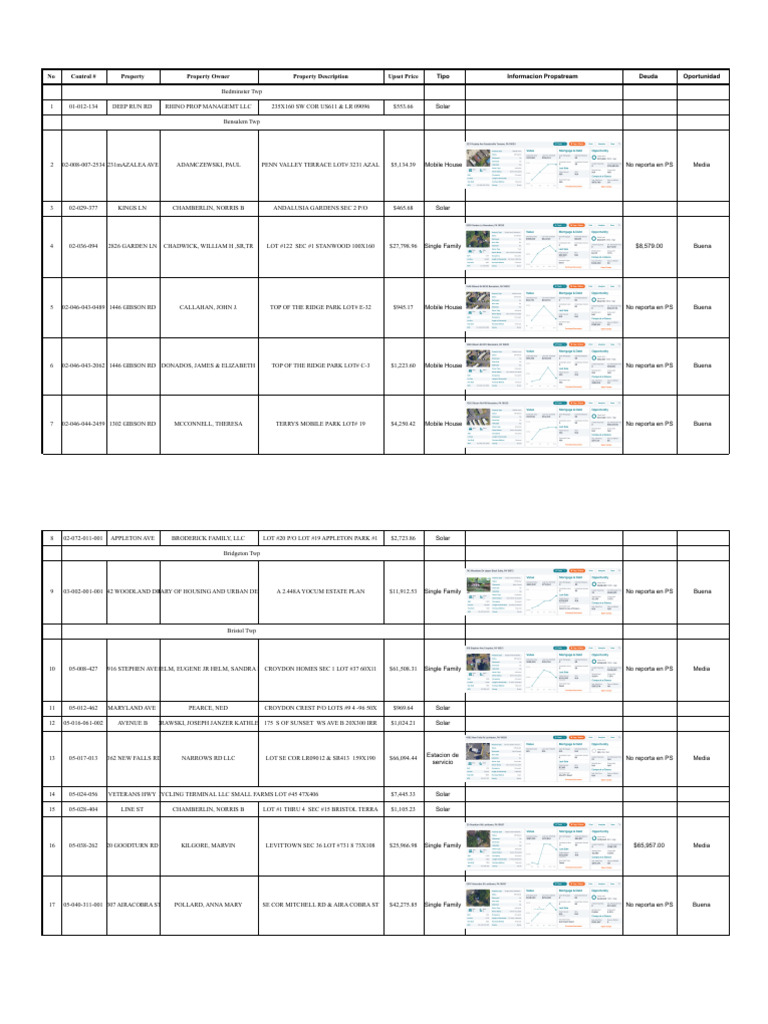 Bucks County Listado .XLSX - Sheet1 SUBASTA 10 DIC 2024 | PDF