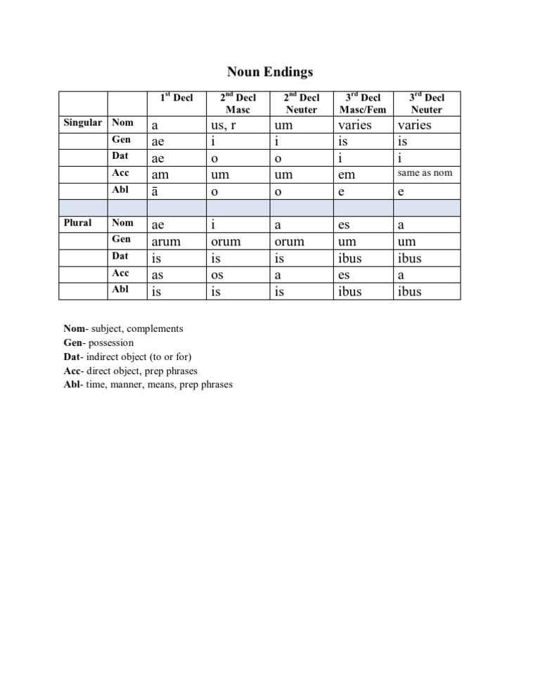 Document Analysis and Insights | PDF | Language Arts & Discipline | Art