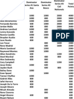 CAGWA Dominator Series JV Final Results