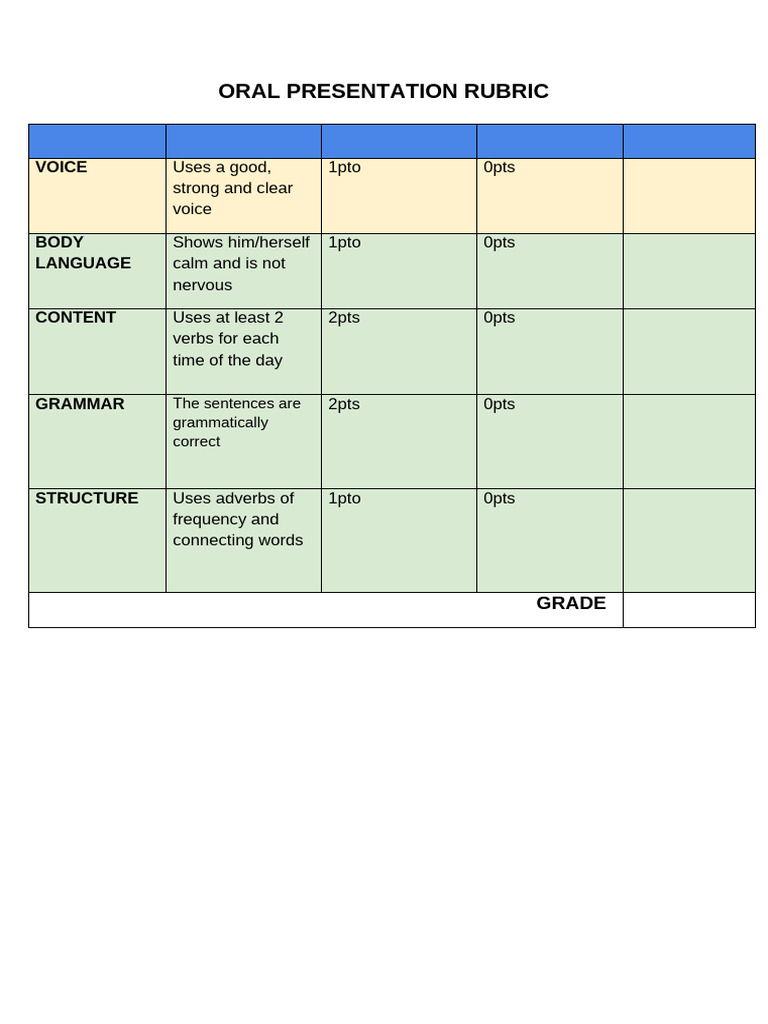 Oral Presentation Rubric Pdf