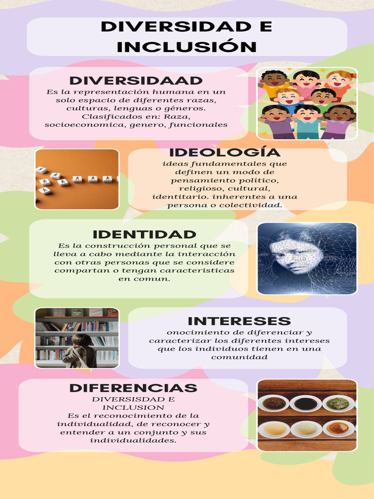 Diversidad e Inclusión en Ideologías | PDF