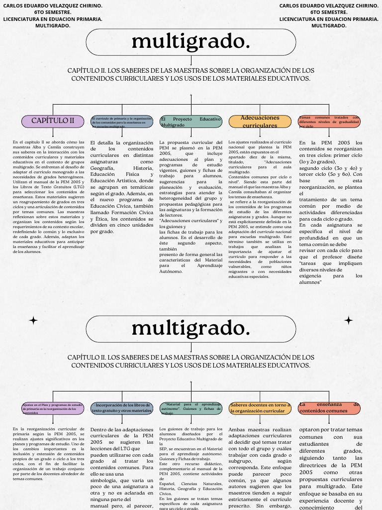 Mapa Multigrado Capitulo 2 | PDF | Plan de estudios | Enseñando