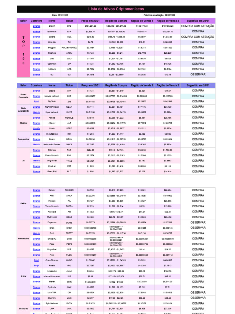 Crypto Investment Insights | PDF | Financial Technology | Finance & Money  Management
