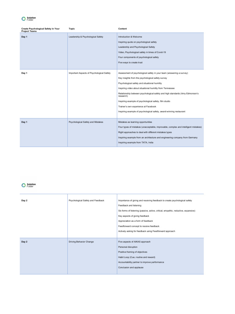 Create Psychological Safety in Your Project Teams Agenda | PDF ...