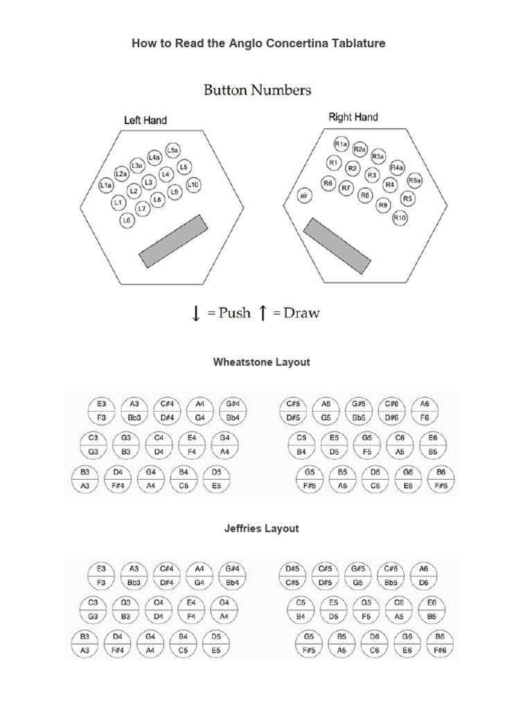 Anglo Tab Decoder | PDF