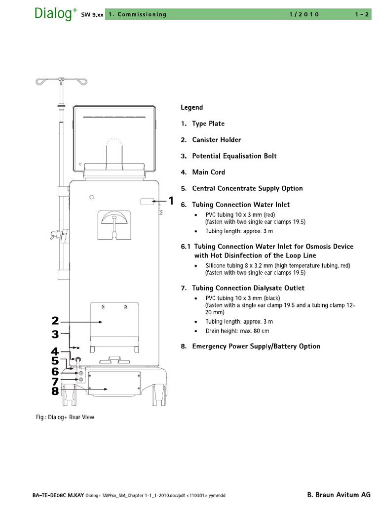 Dialog+ Dialysis Machine | PDF