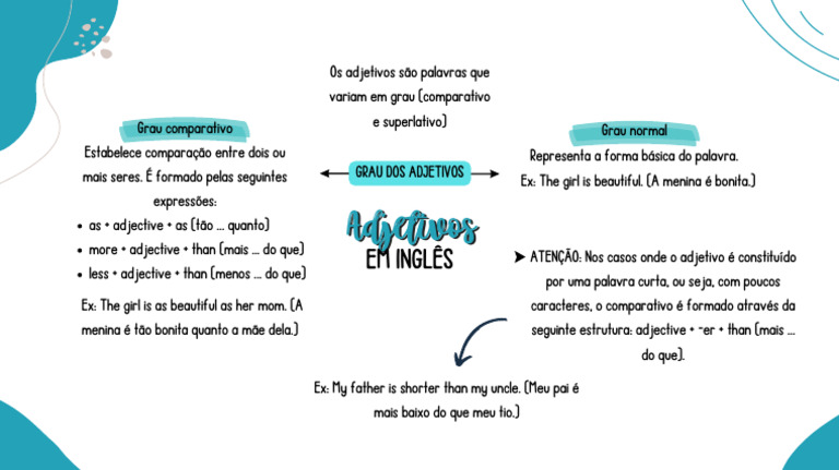 Graus dos Adjetivos em Inglês | PDF