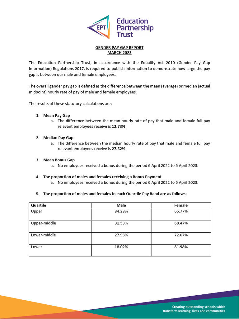 Gender Pay Reporting April 2023 | PDF | Gender Pay Gap | Inequality