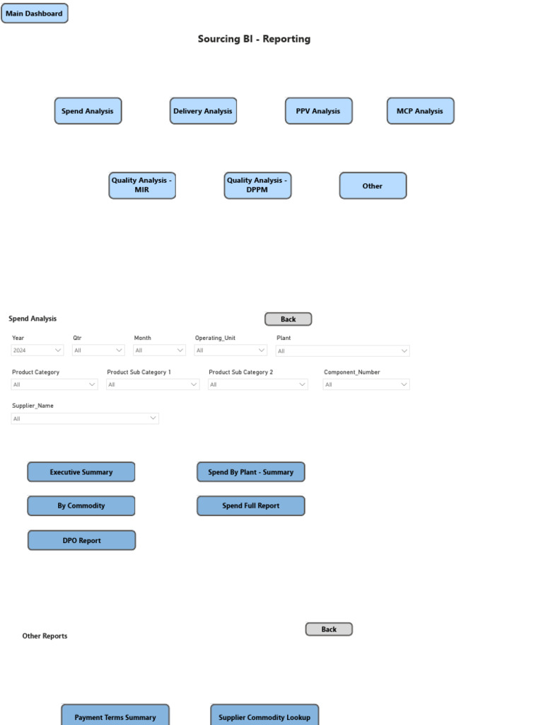 Sourcing BI Report Catalog | PDF | Business | Economies