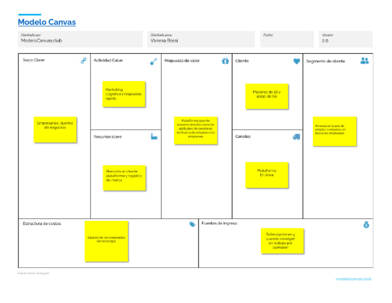 Guía del Modelo Canvas para Negocios | PDF
