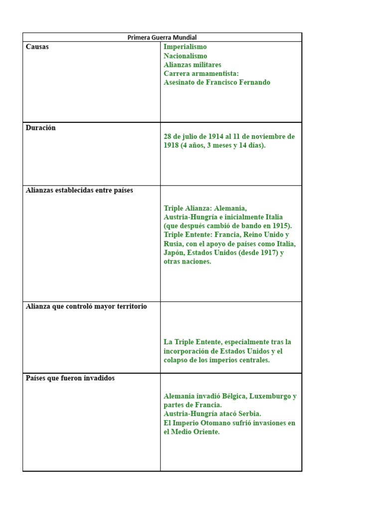 Causas y Consecuencias de la WWI | PDF | Primera Guerra Mundial ...