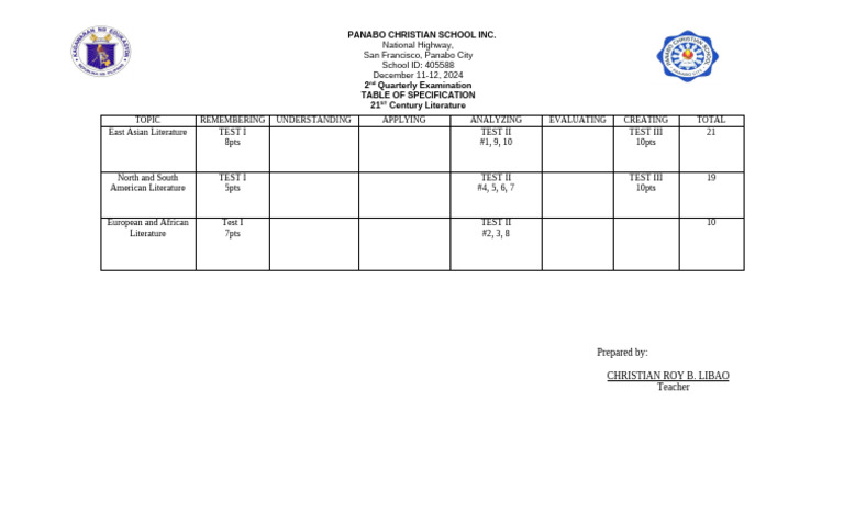 21ST LIT TOS 2nd Grading | PDF