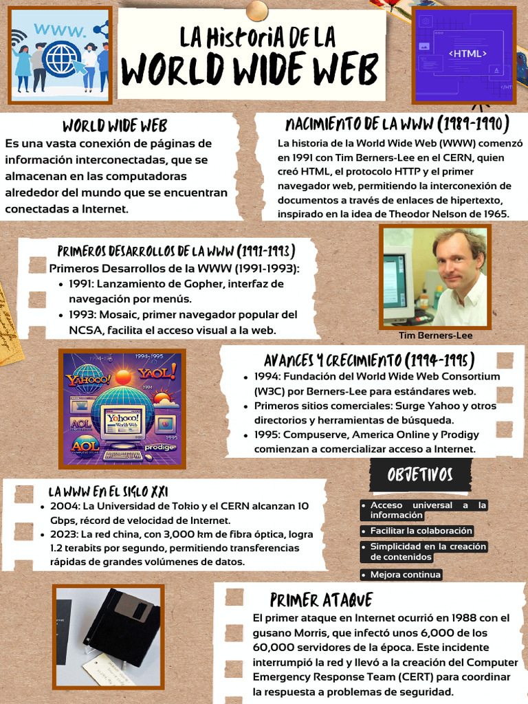 World Wide Web | PDF | Red mundial | Internet y web