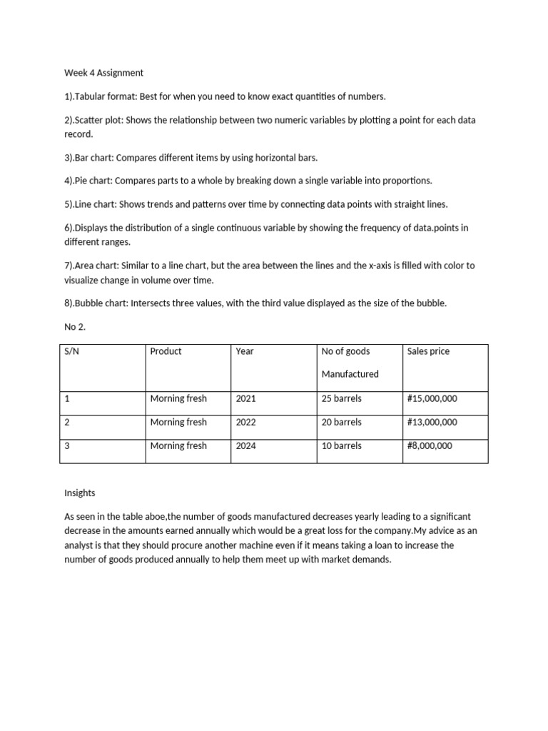 Week 4 Assignme | PDF