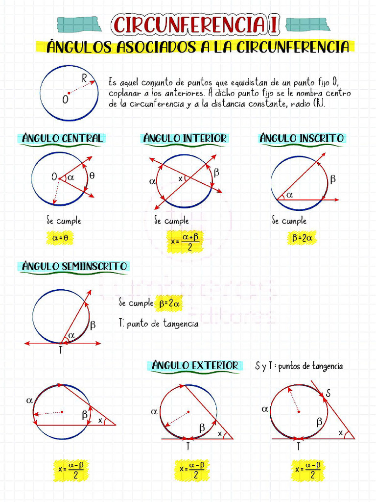 Geometría Básica | PDF