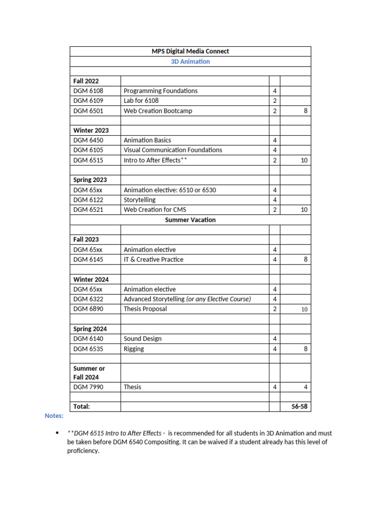MPS in Digital Media Connect Curriculum | PDF