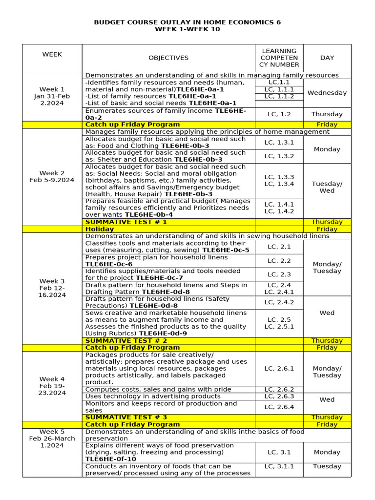 Budget Outlay in Home Economics Grade 4 6 | PDF | Budget | Economies