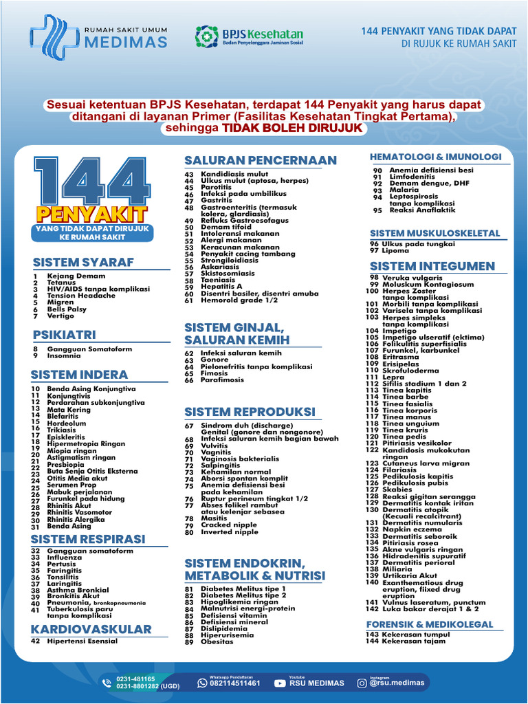 144-penyakit-tidak-bisa-dirujuk-bpjs-pdf