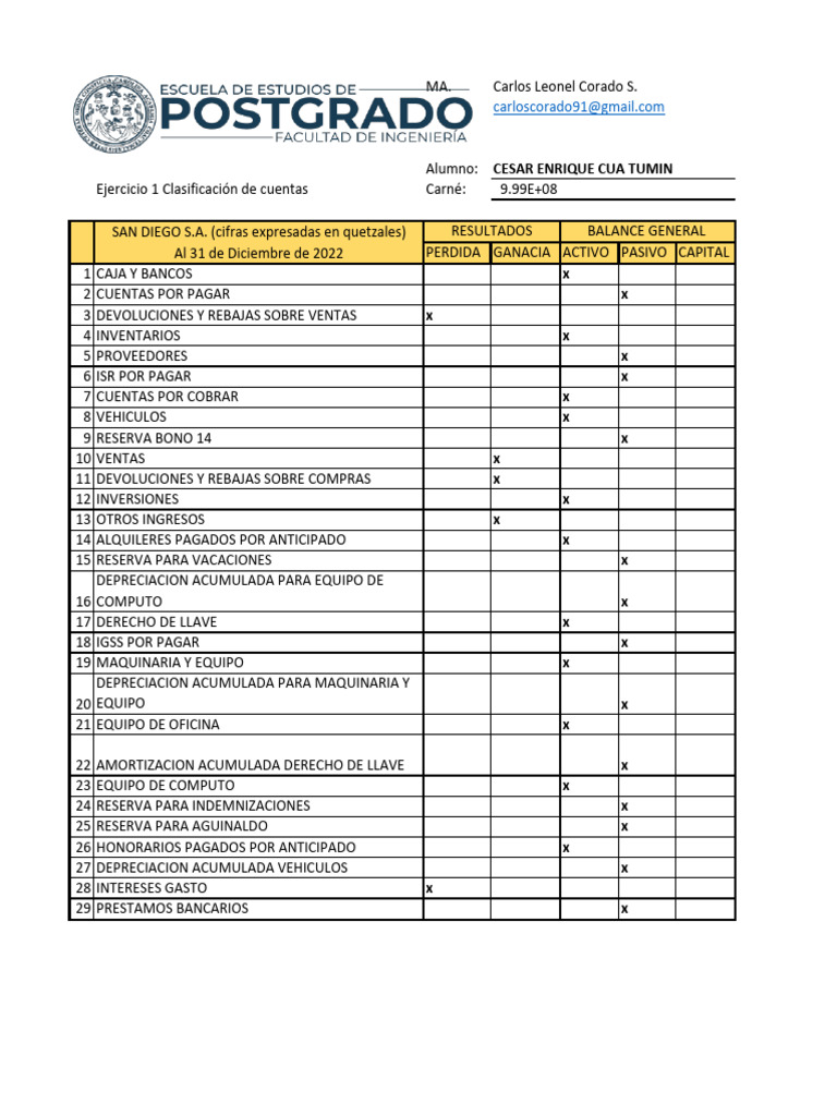 Clasificación de Cuentas en Balance General | PDF | Economias