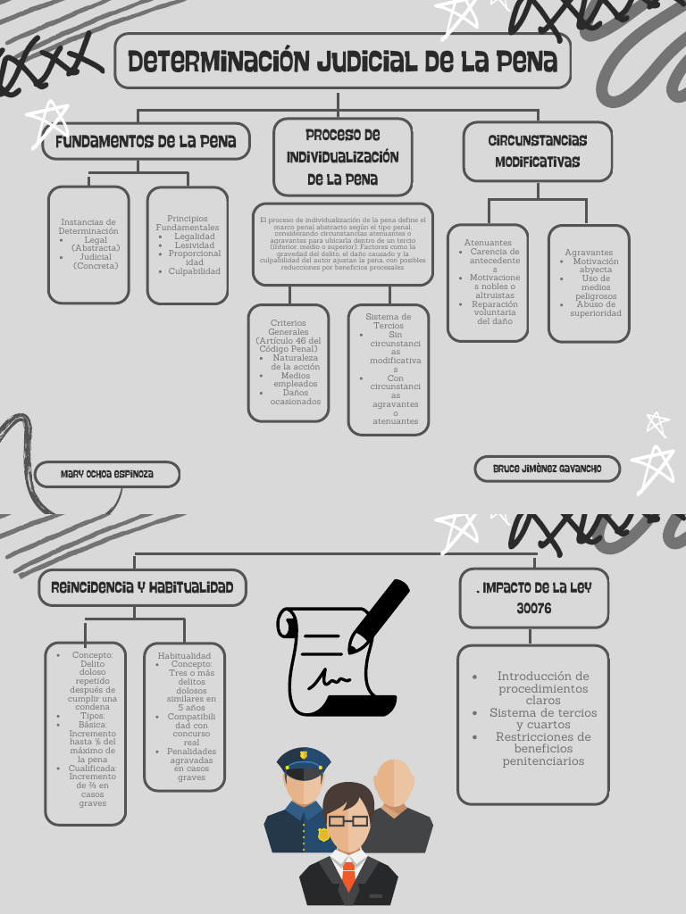 Determinación Judicial de La Pena ACTIVIDAD 10 | PDF | Castigos | Violación