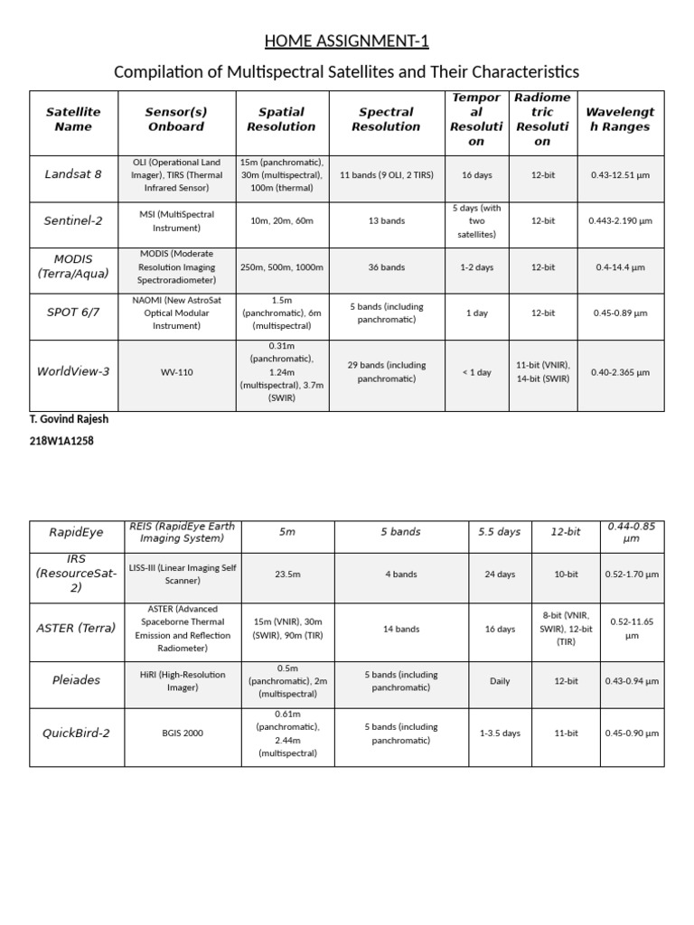 Gis Home Assignment 1 | PDF | Space Technology | Outer Space