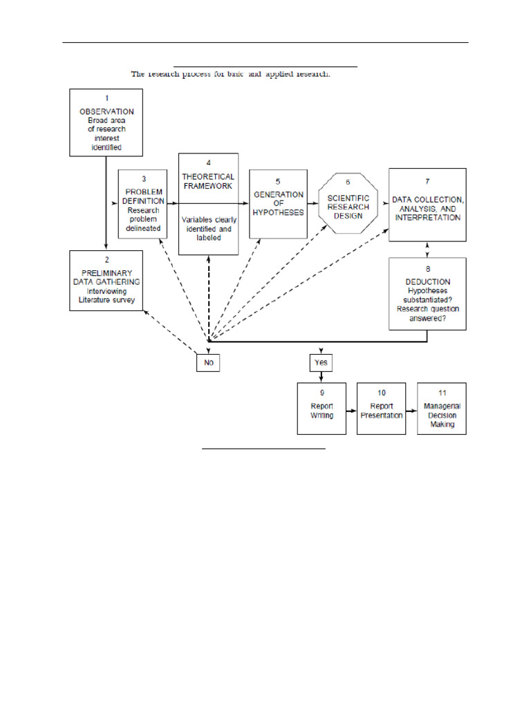 Business Research: Understanding Problem Areas | PDF | Methodology ...