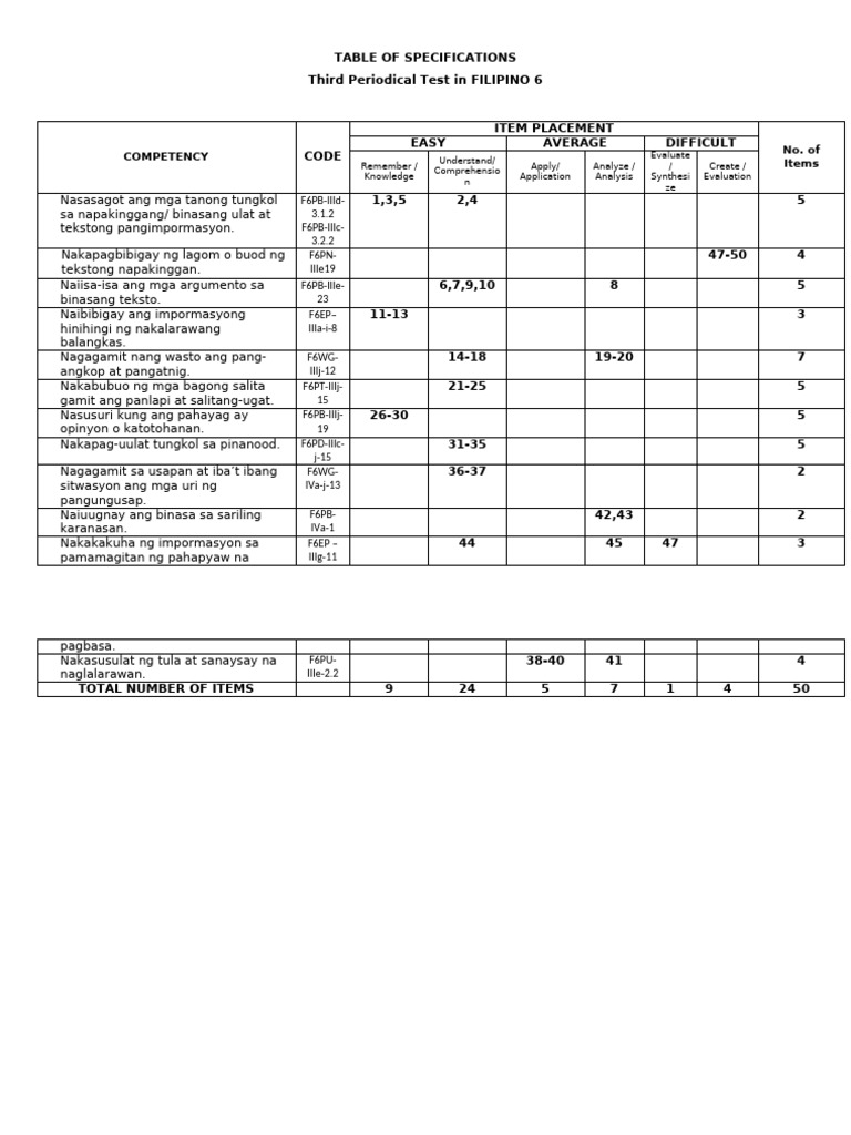 Final FILIPINO-6 Q3 (Checked) | PDF