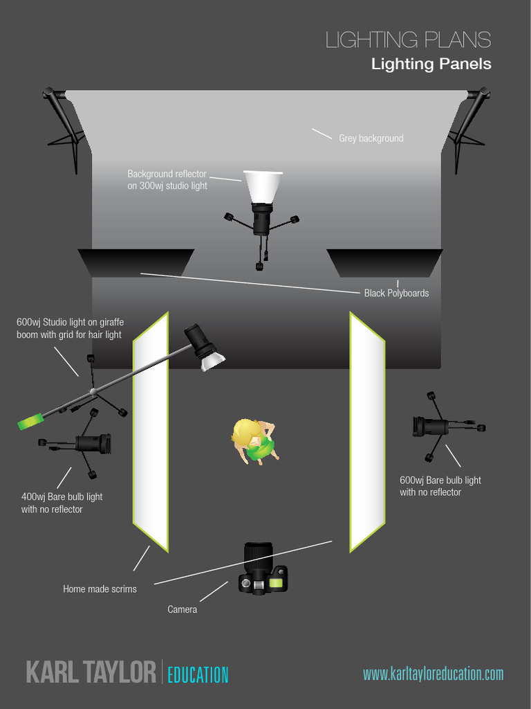 LIGHTING PLANS Lighting Panels | PDF