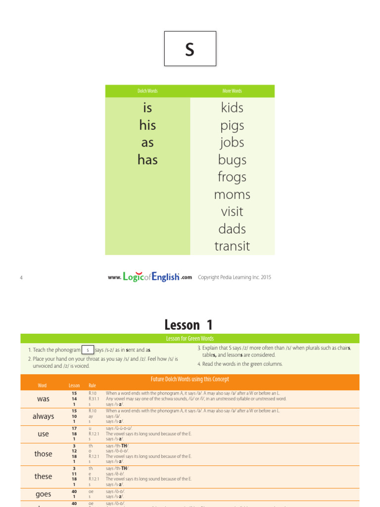 Lesson 1 | PDF | Stress (Linguistics) | Human Voice