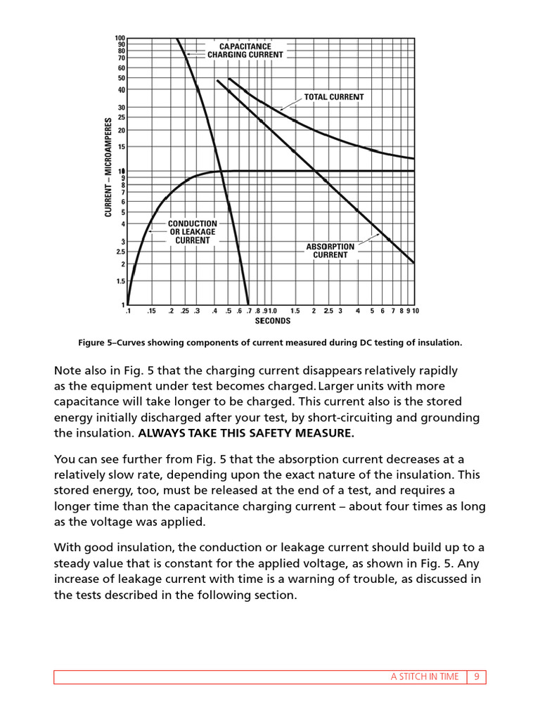 Megger PAT 450 Insulation Testing Insights | PDF