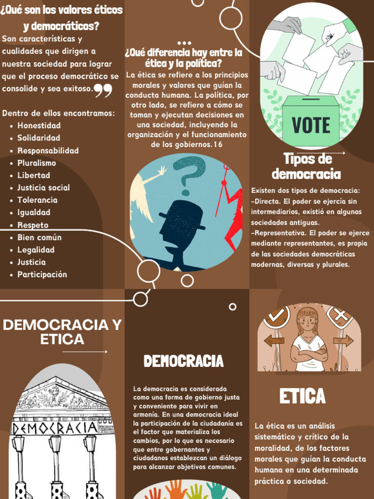 Tipos y Ética de la Democracia | PDF | Democracia | Ideologías políticas