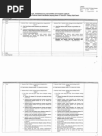 Btki | PDF