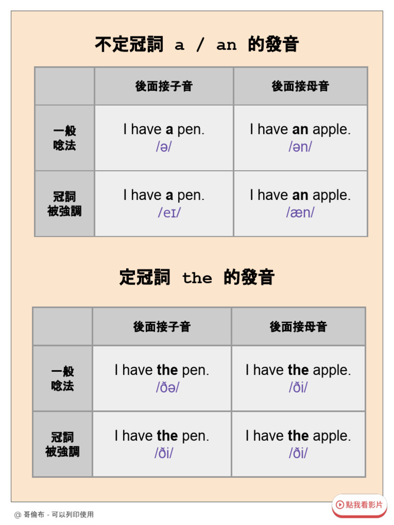 2021-5月：a - an - the 發音 | PDF