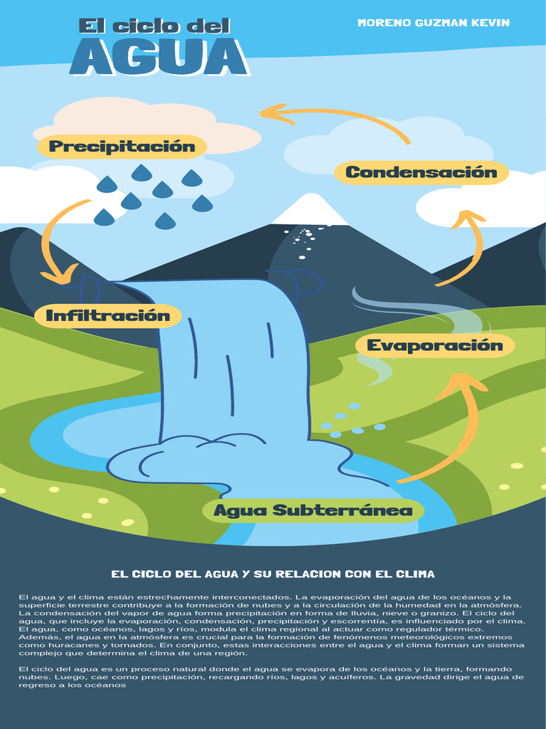 El Ciclo Del Agua y Sus Relaciones Con El Clima | PDF