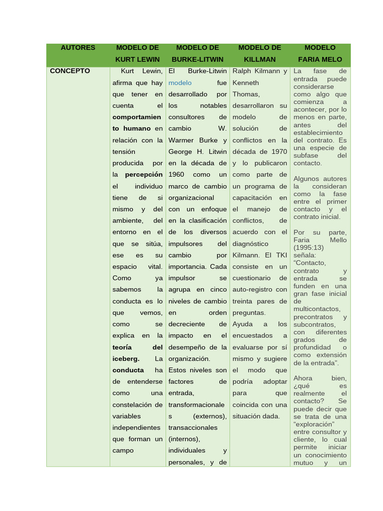 Modelos de Cambio Organizacional | PDF | Sicología | Ciencias del ...