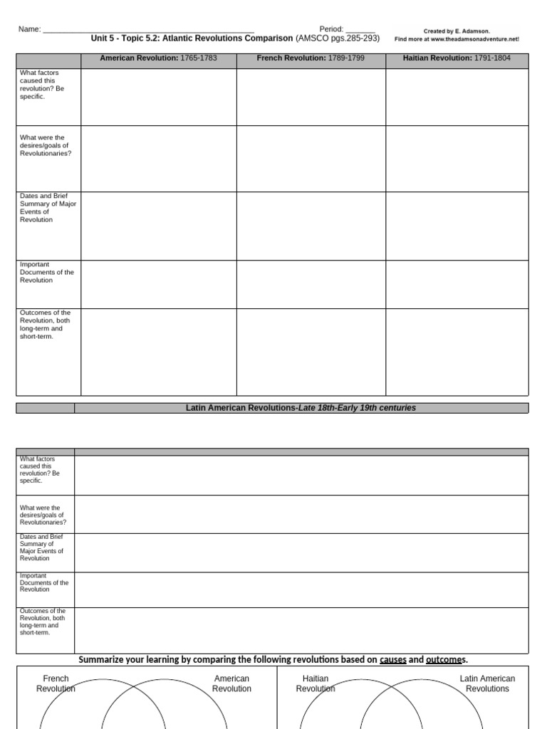 Unit+5.2+Atlantic+Revolutions+Handout | PDF