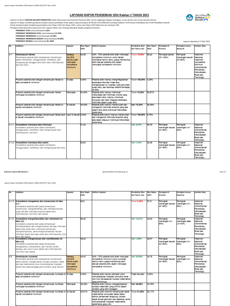 Rapor Pendidikan SDN Katelan 3 2023 | PDF