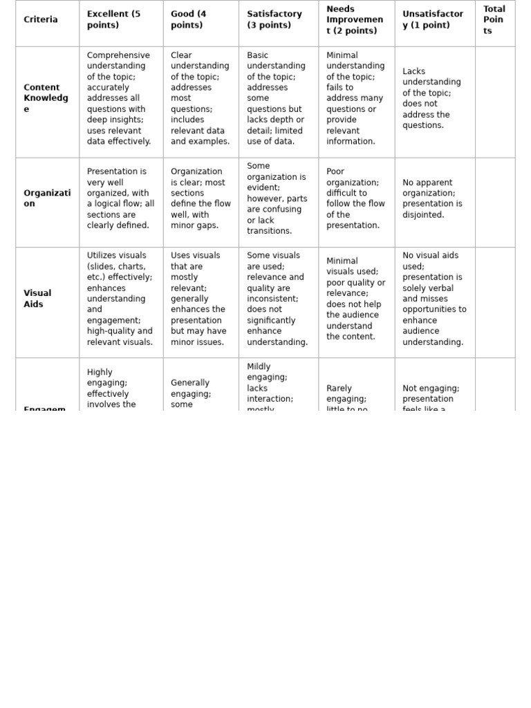 Presentation Evaluation Criteria Guide | PDF | Human Communication ...