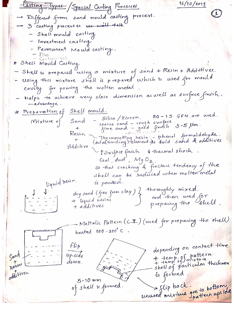 Special Casting Process Pdf
