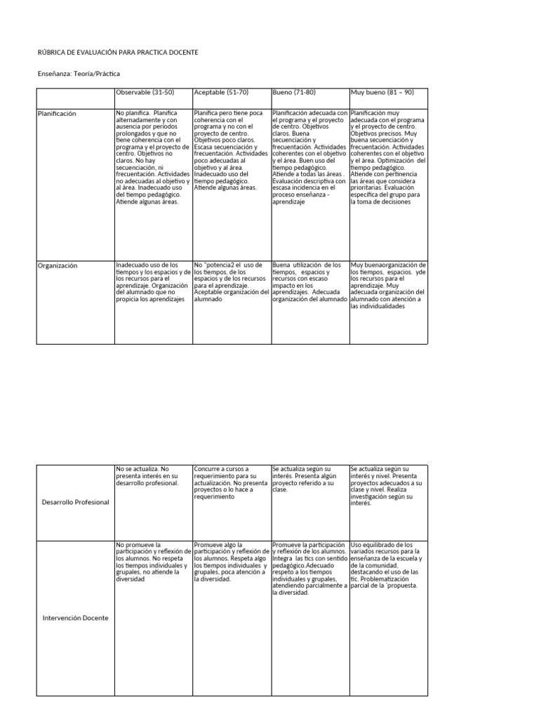 Rúbrica de Evaluación Docente Efectiva | PDF | Enseñando | Aprendizaje