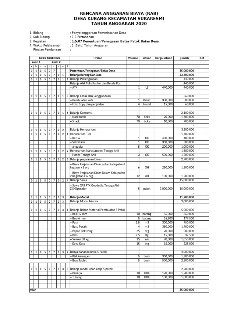 RAB Batas Desa | PDF