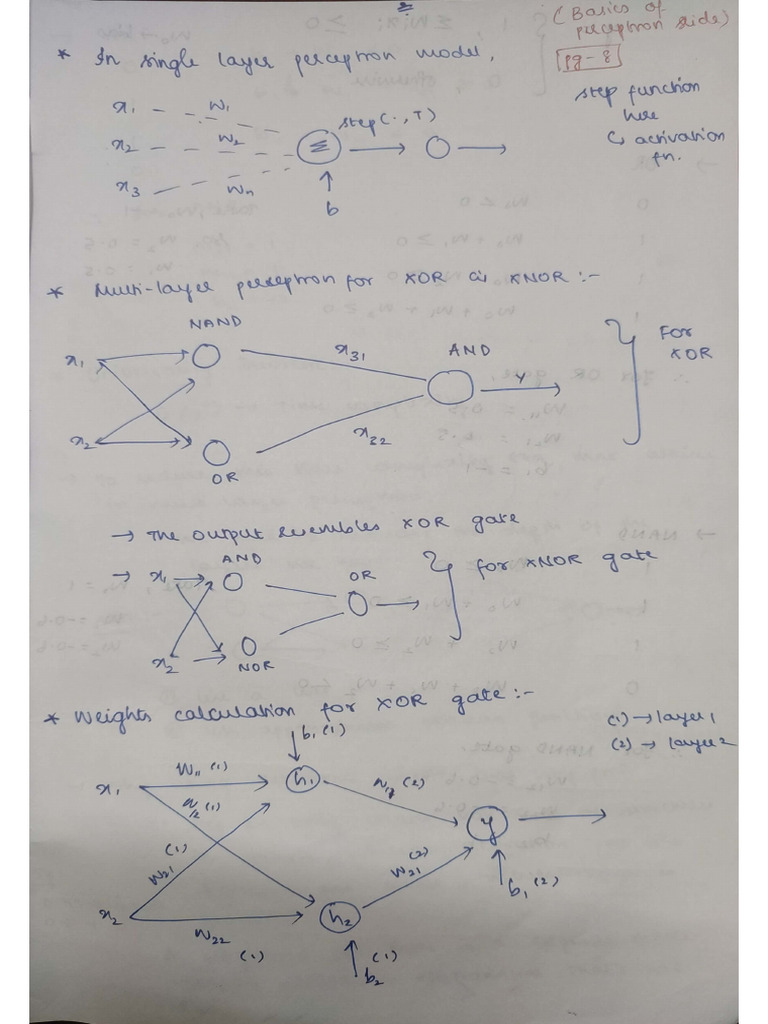 After Mid-Sem Nithya D's Class Notes | PDF