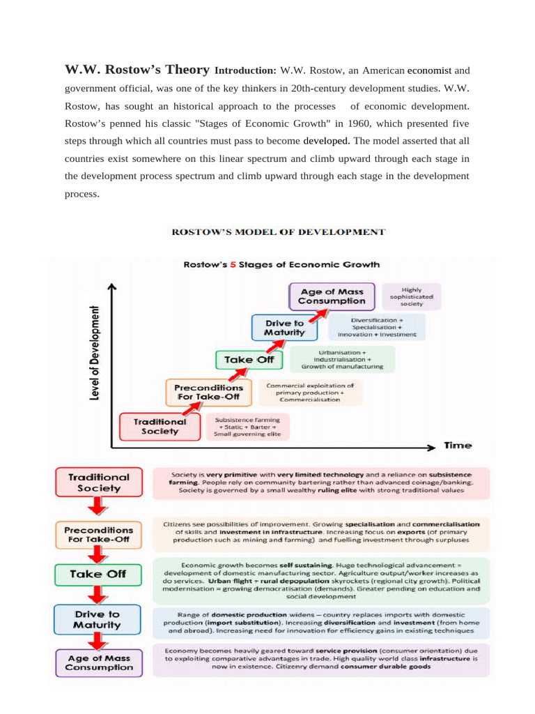 Rostow's Five Stages of Development | PDF | Economies | Economics