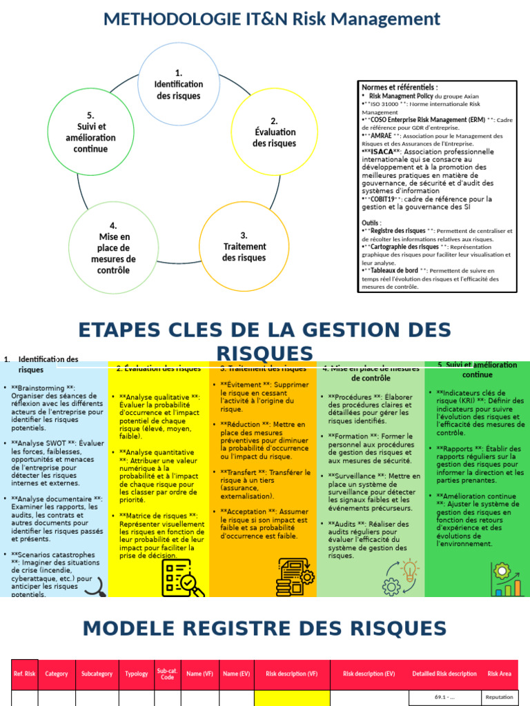 Pr Ése Ntation 1 | PDF | Gestion des risques | Risque