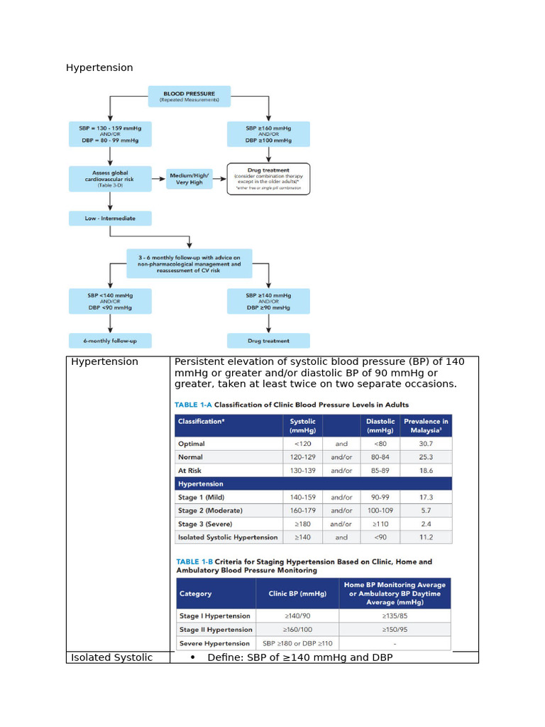 Understanding Hypertension Types and Management | PDF | Hypertension ...