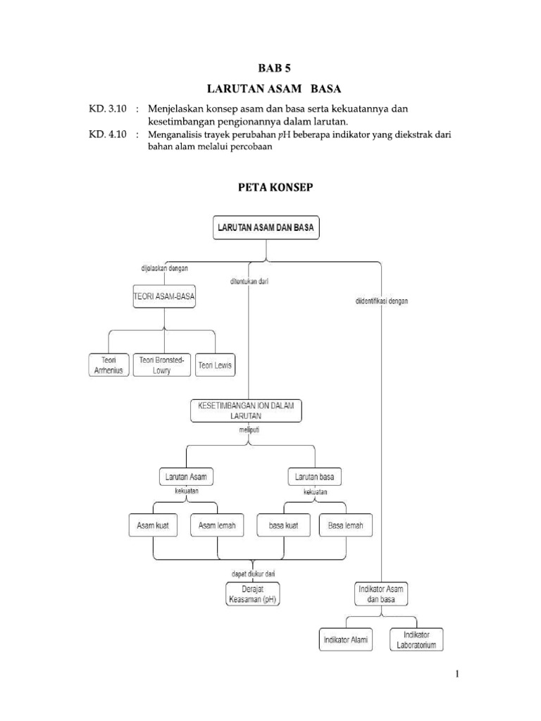 Kimia 11 Asam Basa 2 | PDF