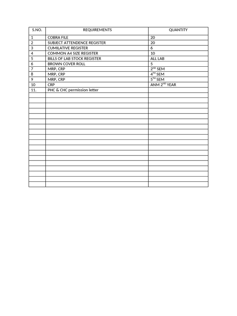 Lab Supplies and Registers Inventory | PDF