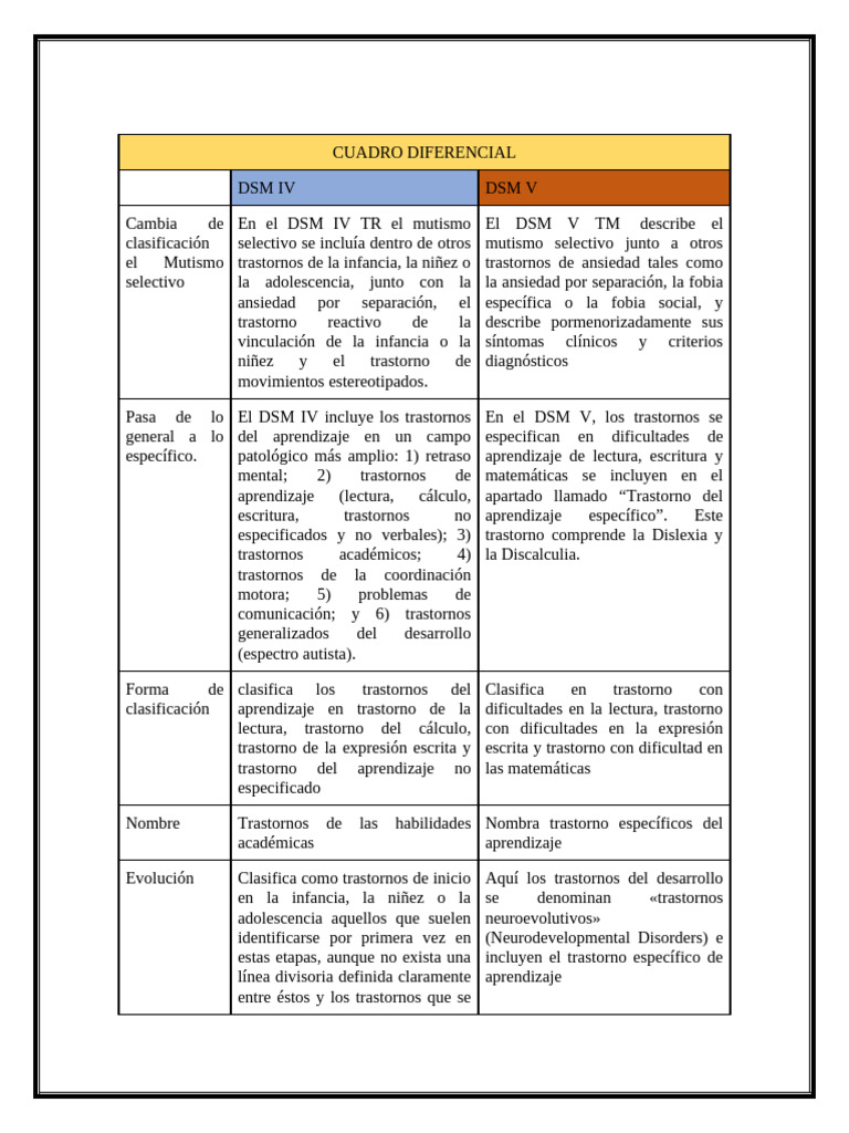 CUADRO DIFERENCIAL DMS IV - DSM V.. | PDF | Manual Diagnóstico y ...