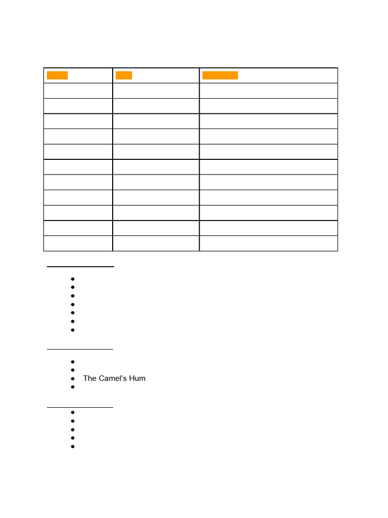 Student Exam Schedule & Topics | PDF